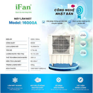 ifan-16000a